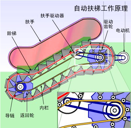 四川電梯銷售，四川電梯安裝，四川電梯維修
